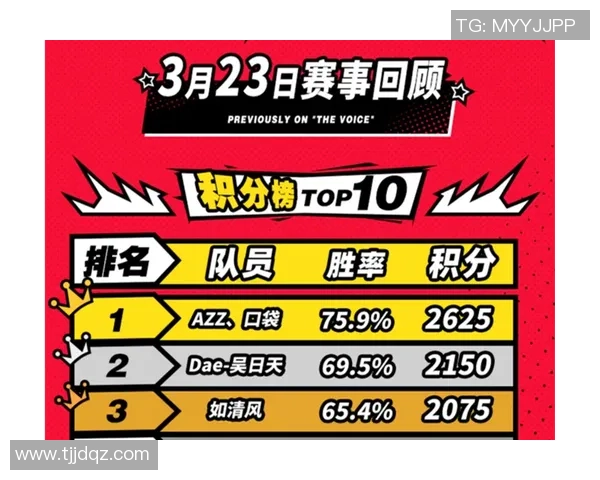 杭州足球队以80分领跑世界杯积分榜展现强大实力与团队合作精神